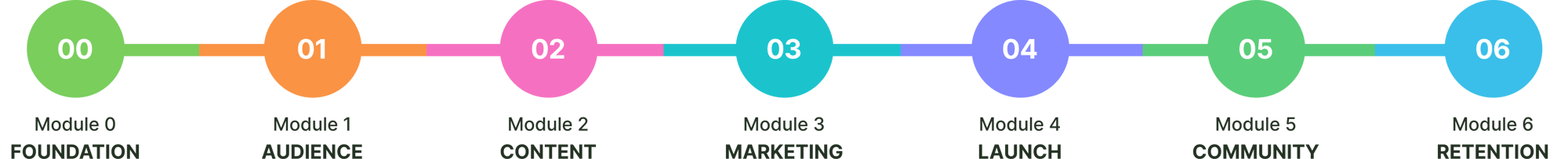 modules-new